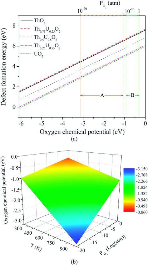 Toradh íomhá ar Potential Energy O2 Molecule
