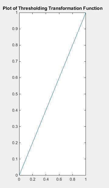 Image result for +Bining Graph Matplot