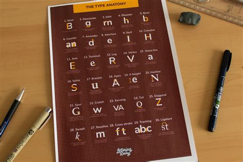 Printed Lettering Guide に対する画像結果