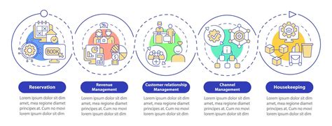 Steps in the Property Management Process に対する画像結果
