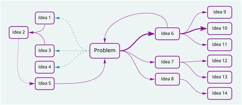 Image result for Mind Map UI/UX