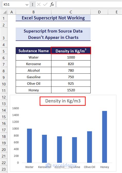 Toradh íomhá ar Excel Superscript Not Available