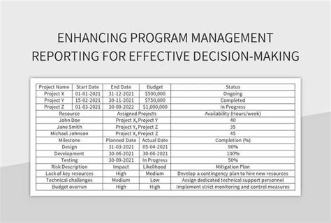 Image result for Examples of Program Management Reporting