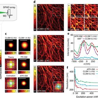 Image result for SPAD Array Imaging