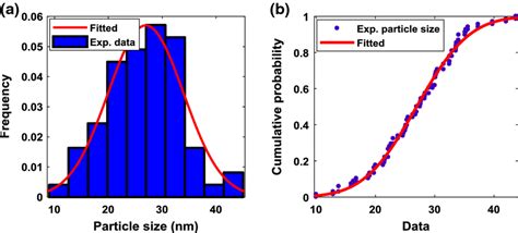 Afbeeldingsresultaten voor Cumulative Normal Distribution