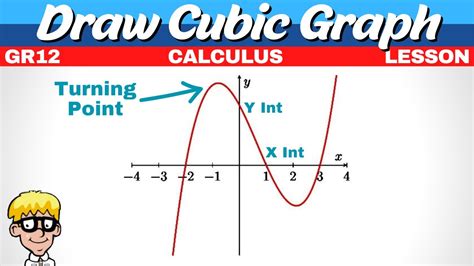 Image result for Grade 12 Mathematics Calculus Cubic Graphs Tutorials