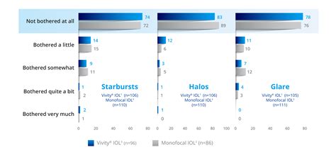 Vivity IOL Patient に対する画像結果