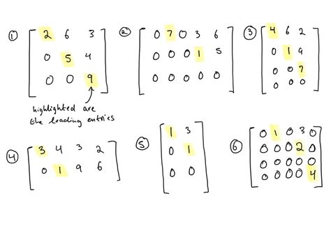 Toradh íomhá ar Linear Programming in Matrix Form
