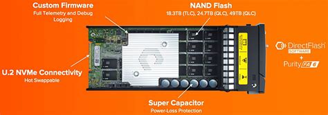 Toradh íomhá ar Pure Storage Merakey