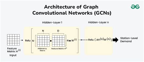 Afbeeldingsresultaten voor What Is a Convolutional Network