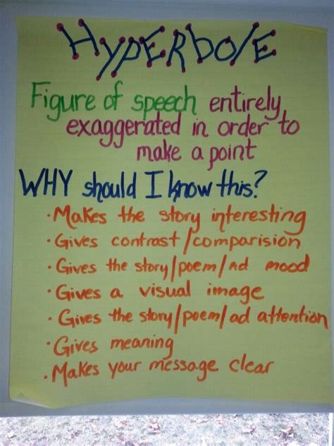 Free Printable Hyperbole Anchor Chart 2nd Grade に対する画像結果