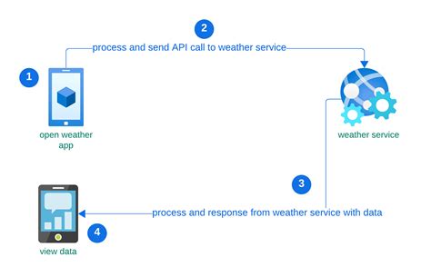 Image result for Jump Search Algorithm