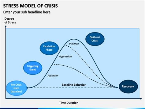 Image result for Basic Stress Model