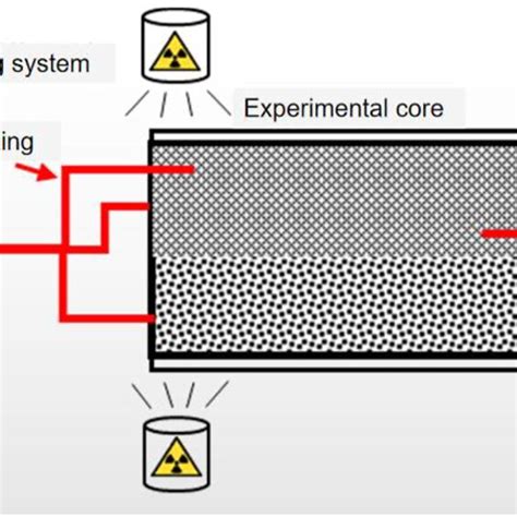 Résultat d’images pour Examples of Physical Modelling