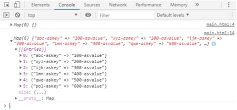 Image result for Learn JavaScript Map