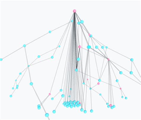 Image result for JavaScript Force Graph