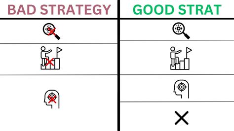Good Strategy Bad Strategy に対する画像結果