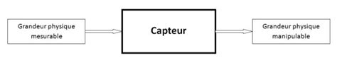 Image result for Capteur Definition Simple