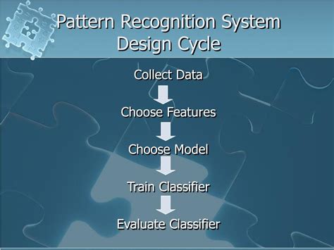 Image result for Pattern Recognition System Design Cycle
