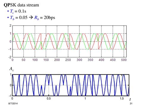 Linear Modulation Techniques に対する画像結果