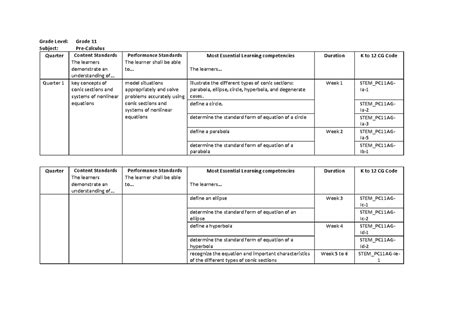 Toradh íomhá ar Pre Calculus Grade 11 Quarter 2 Module 1