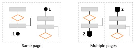 Toradh íomhá ar Time Function Process Map