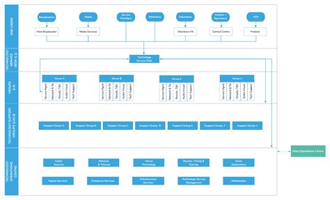 Toradh íomhá ar It Support Services Greenscreen