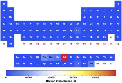 Image result for Neutron Cross-Section