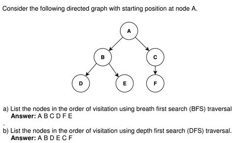 Afbeeldingsresultaten voor Graph for DFS