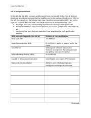 Image result for Job Ad Analysis Example