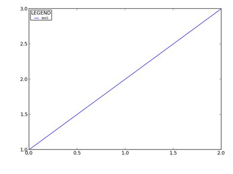 Image result for Axis Font Matplotlib
