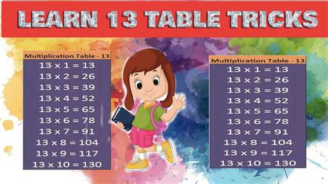 How to Learn Math Tables に対する画像結果