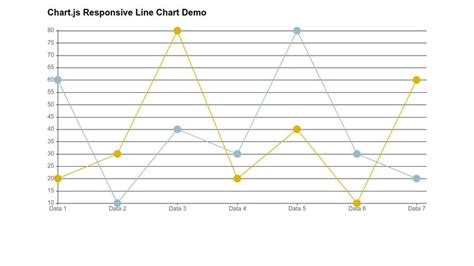 Image result for Line Chart CodePen