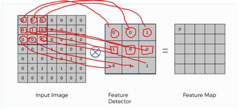Image result for Edge Detection Convolution GIF