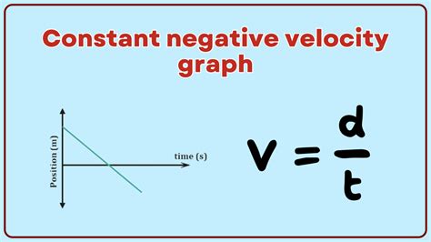 Afbeeldingsresultaten voor Negative X-Line Curve Graph