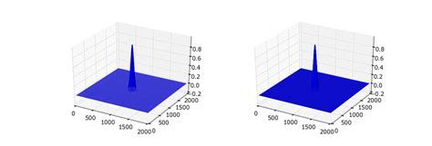 Image result for Simple 3D Plotting Matplotlib Multiple Surface