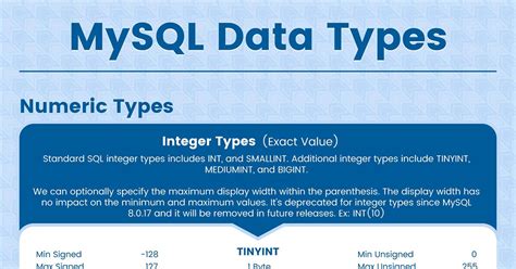 Image result for Data Type in MySQL String Data Type