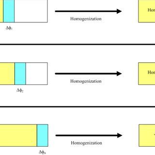 Image result for The Scientific Method of Iterative Process