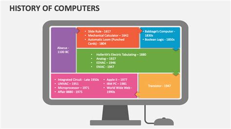 Image result for Overview of Computer PPT