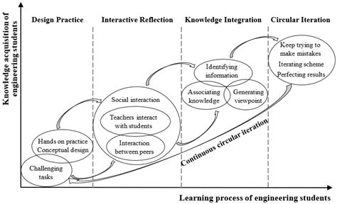 Image result for Part Design Learning