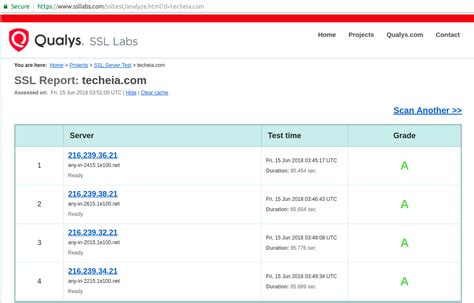 Image result for SSL Rank Main Menu