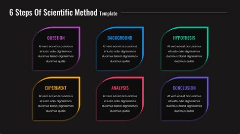 Image result for Scientific Method Design Brain