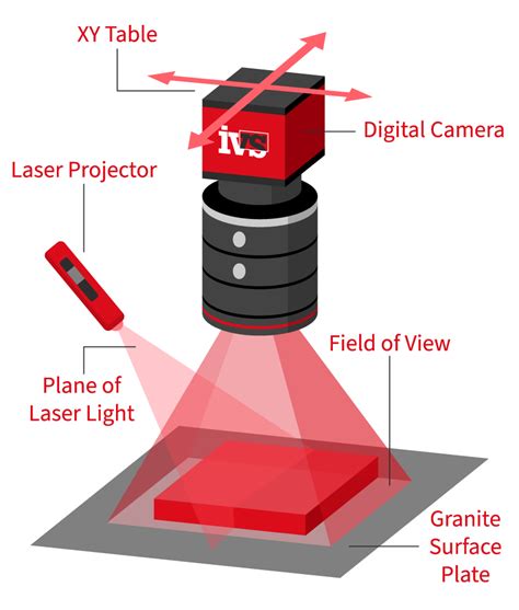 Image result for Field of View of Machine Vision Camera