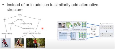 Image result for Multimodal Machine