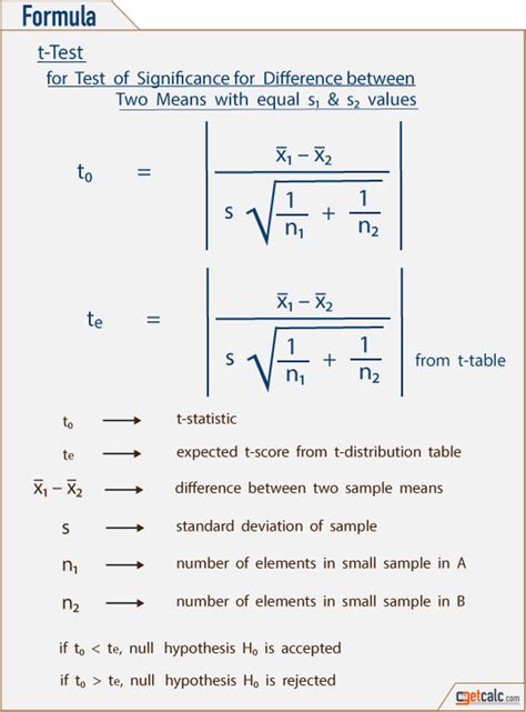 Image result for Statistic Formules