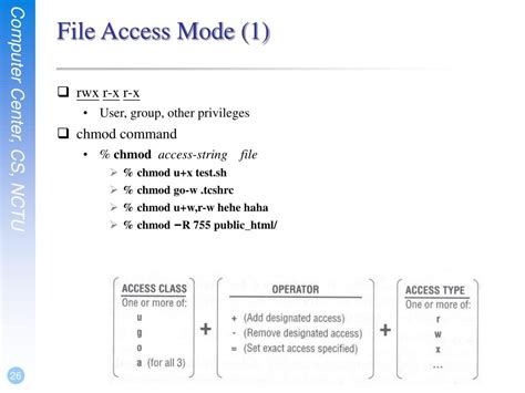 Image result for File Access Mode
