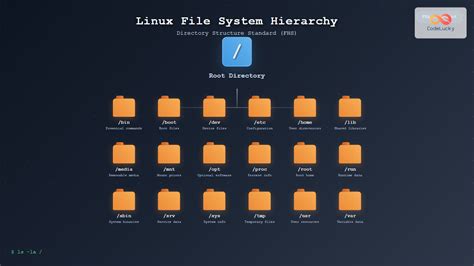 Image result for Linux Process Hierarchy