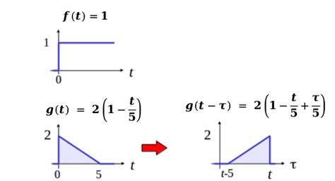 Convolution of Polynomials に対する画像結果