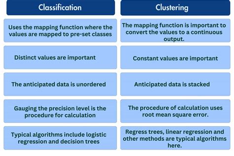 Toradh íomhá ar Differentiate Between Memory Classification