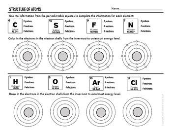 Image result for Activity Based On Atomic Structure